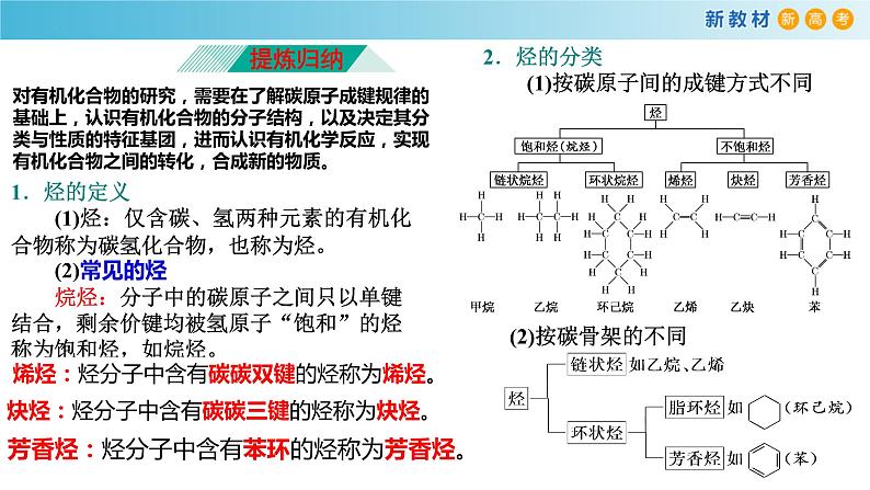 7.1.3 链状烷烃的性质（备课件）-高一化学同步备课系列（人教版必修第二册）05