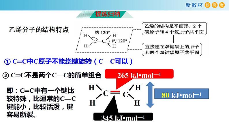 7.2.1 乙烯（备课件）-高一化学同步备课系列（人教版必修第二册）04