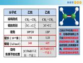 7.2.1 乙烯（备课件）-高一化学同步备课系列（人教版必修第二册）