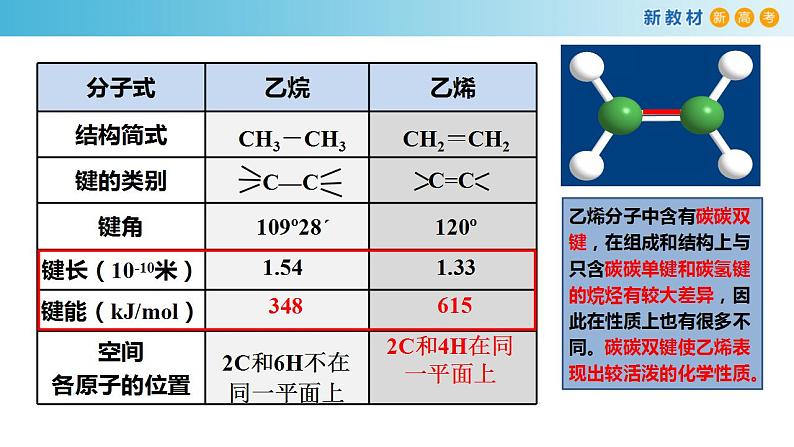 7.2.1 乙烯（备课件）-高一化学同步备课系列（人教版必修第二册）05