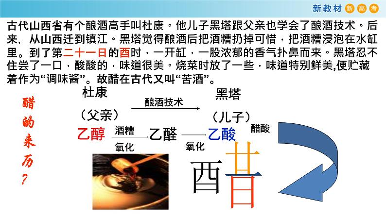 7.3.2 乙酸（备课件）-高一化学同步备课系列（人教版必修第二册）第2页