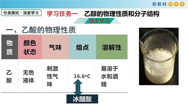 7.3.2 乙酸（备课件）-高一化学同步备课系列（人教版必修第二册）第4页