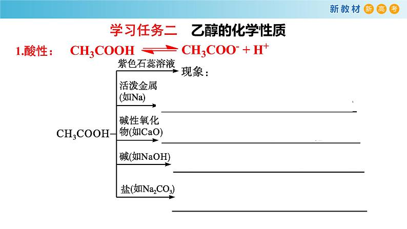 7.3.2 乙酸（备课件）-高一化学同步备课系列（人教版必修第二册）第8页