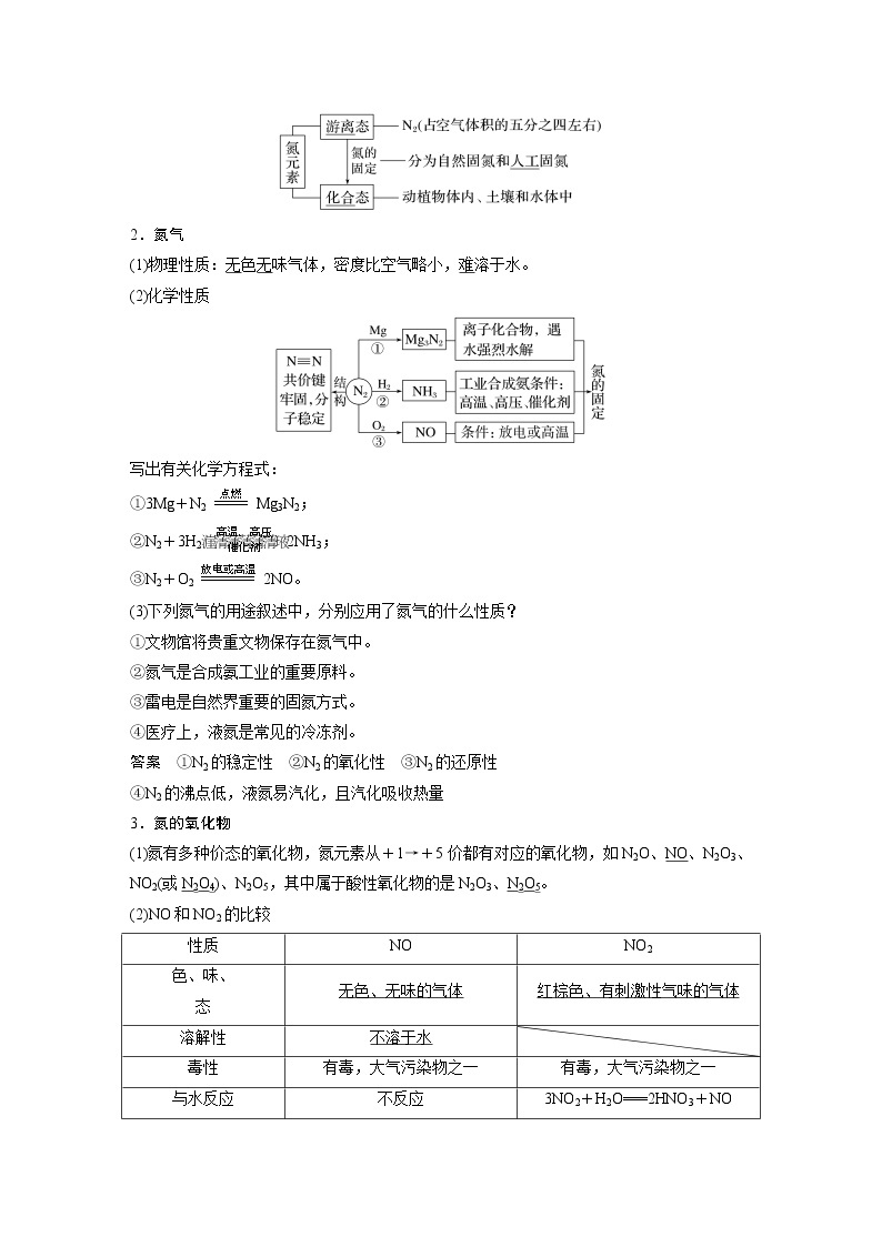 新高考化学一轮复习讲义  第4章 第22讲　氮及其氧化物、氢化物和铵盐02