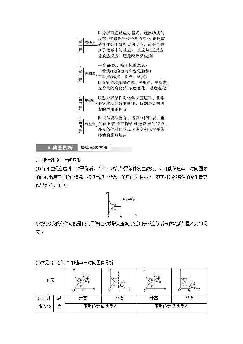 新高考化学一轮复习讲义  第7章 第44讲　化学反应速率、平衡的常规图像02