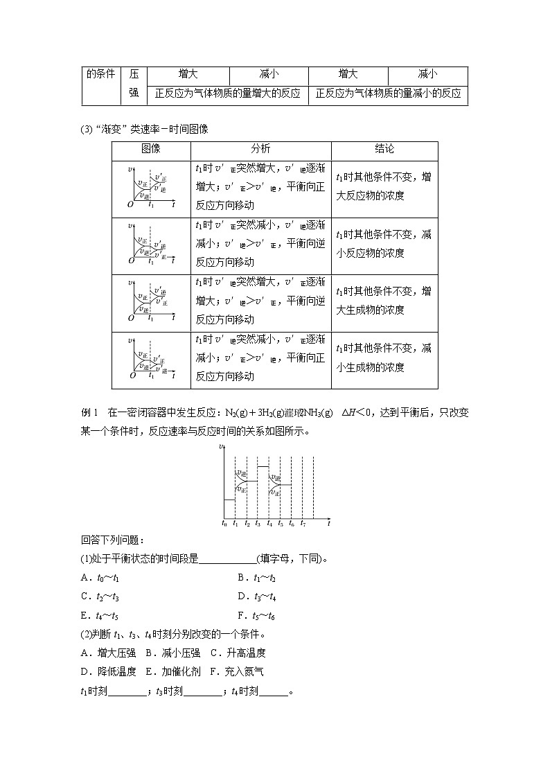 新高考化学一轮复习讲义  第7章 第44讲　化学反应速率、平衡的常规图像03