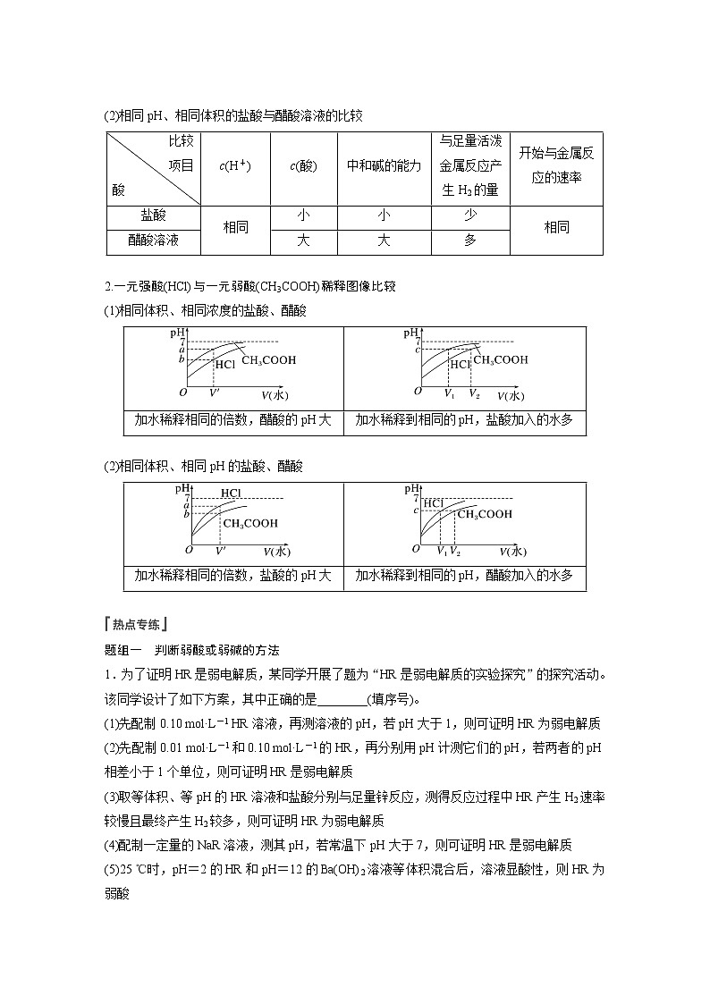 新高考化学一轮复习讲义  第8章 第47讲　热点强化16　强酸(碱)与弱酸(碱)的比较02
