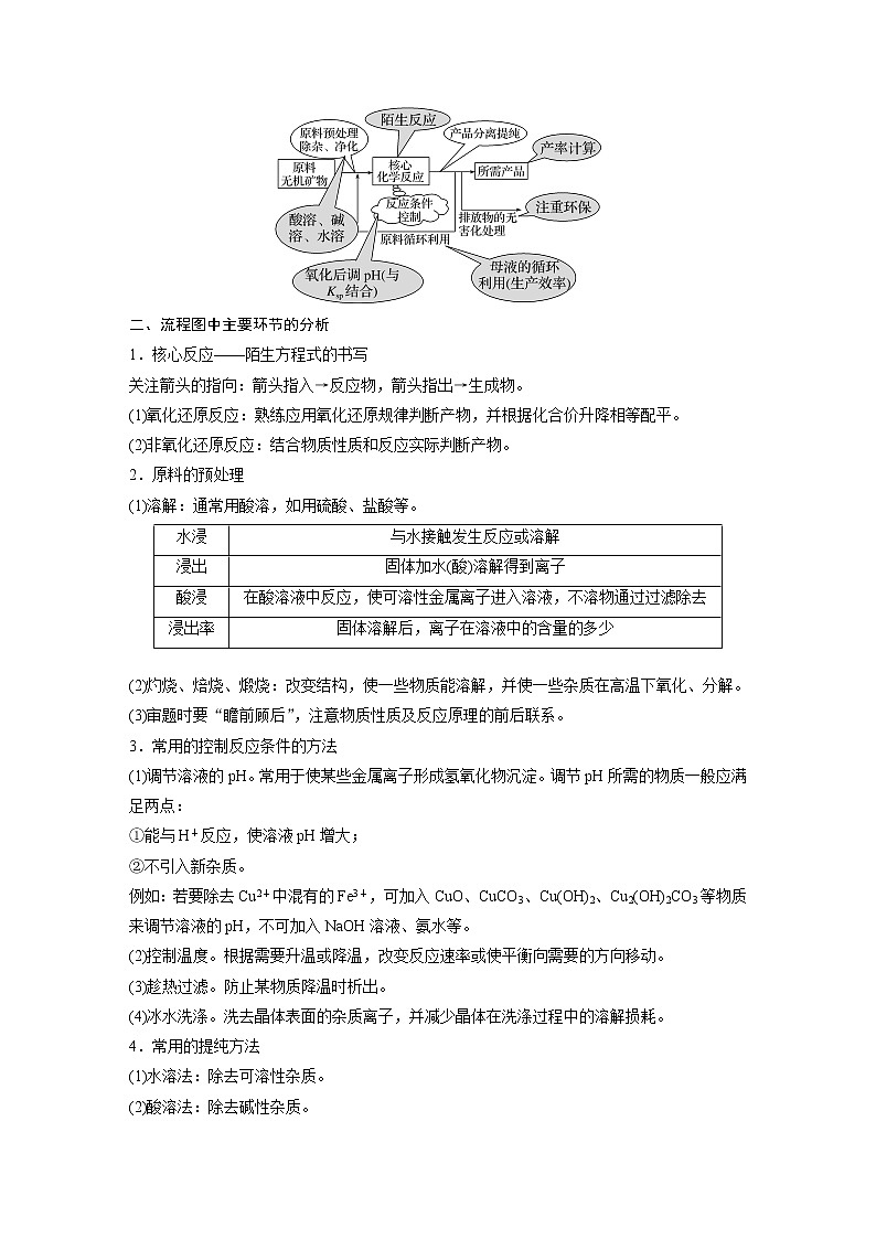 新高考化学一轮复习讲义  第8章 第55讲　无机化工流程题的解题策略02