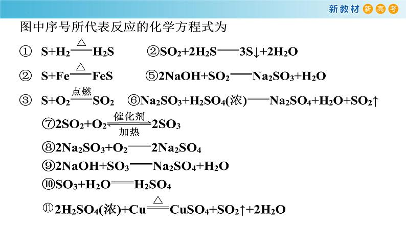 第五章 整理与提升（复习课件）-高一化学同步精品课堂（人教版必修第二册）第6页