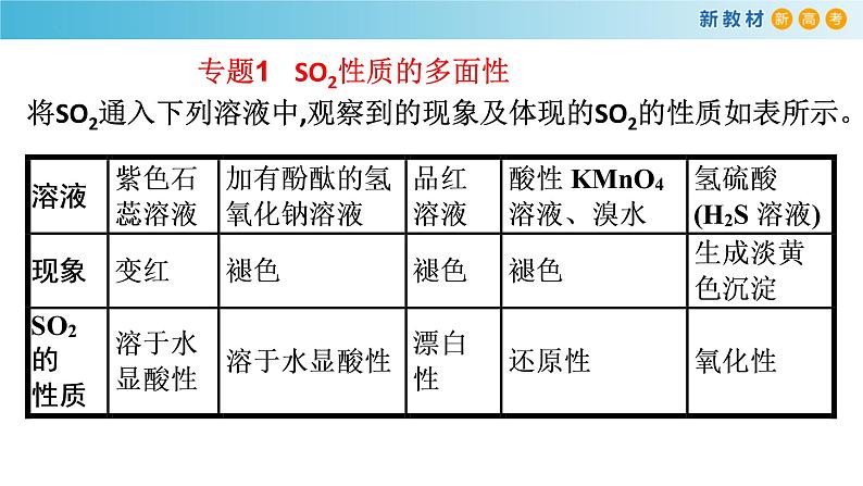 第五章 整理与提升（复习课件）-高一化学同步精品课堂（人教版必修第二册）第7页