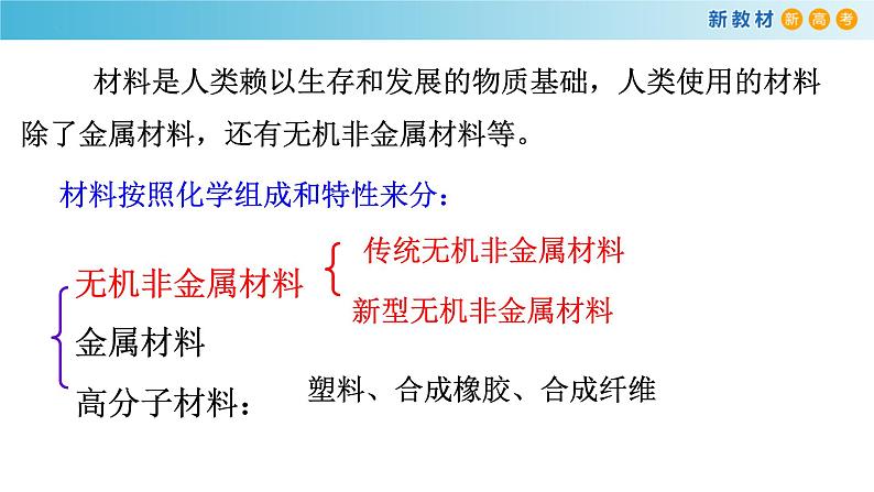 5.3.1 硅酸盐材料 晶体硅（精品课件）-高一化学同步精品课堂（人教版必修第二册）第2页