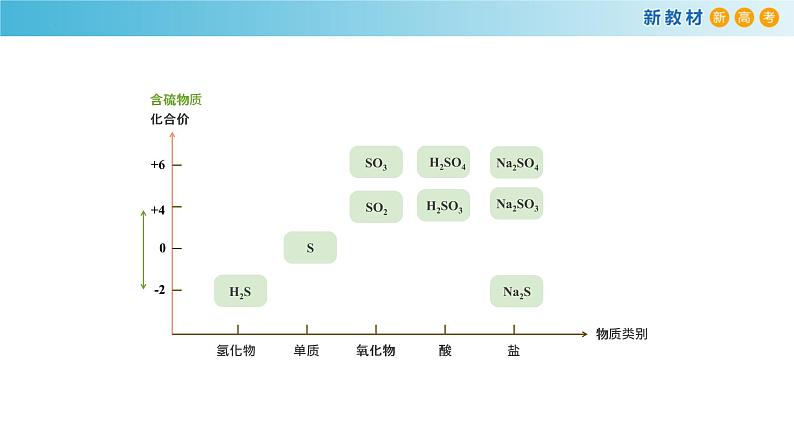 5.1.1 硫（精品课件）-高一化学同步精品课堂（人教版必修第二册）第8页