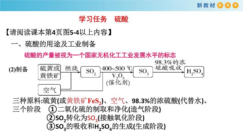 5.1.3 硫酸（精品课件）-高一化学同步精品课堂（人教版必修第二册）第4页