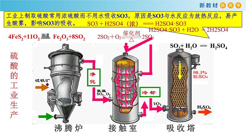 5.1.3 硫酸（精品课件）-高一化学同步精品课堂（人教版必修第二册）第5页