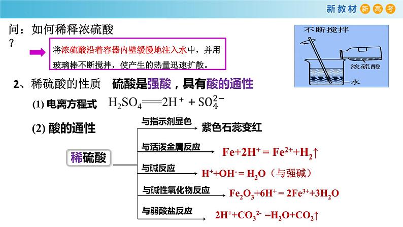 5.1.3 硫酸（精品课件）-高一化学同步精品课堂（人教版必修第二册）第7页