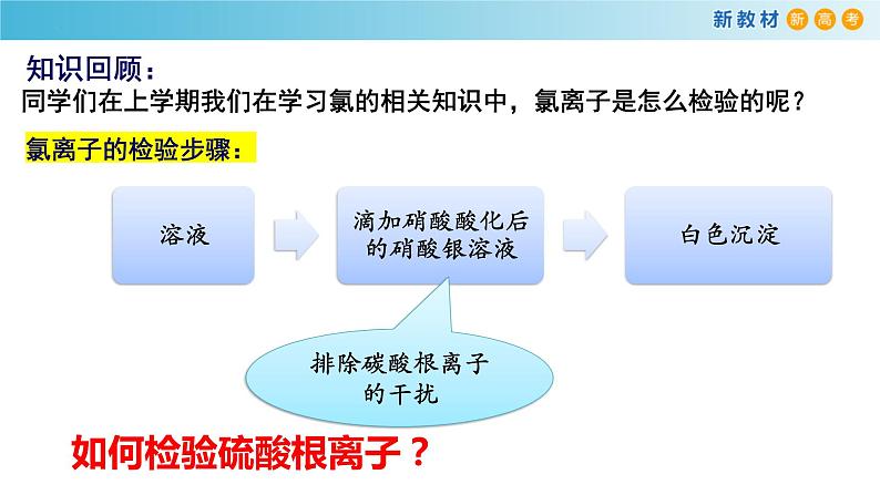 5.1.4 硫酸根离子的检验  粗盐提纯（精品课件）-高一化学同步精品课堂（人教版必修第二册）第5页