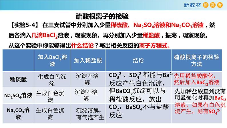 5.1.4 硫酸根离子的检验  粗盐提纯（精品课件）-高一化学同步精品课堂（人教版必修第二册）第6页