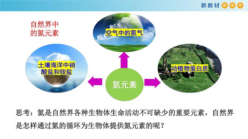 5.2.1 氮气 氮的氧化物（精品课件）-高一化学同步精品课堂（人教版必修第二册）03