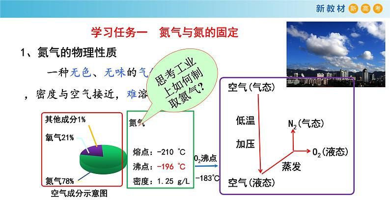 5.2.1 氮气 氮的氧化物（精品课件）-高一化学同步精品课堂（人教版必修第二册）06