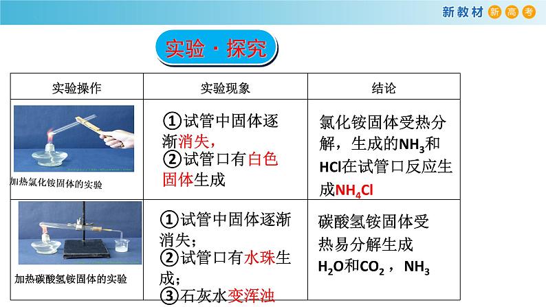 5.2.4 铵盐 氨的制法（精品课件）-高一化学同步精品课堂（人教版必修第二册）第7页