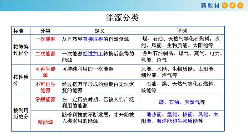 6.1.2 原电池工作原理（精品课件）-高一化学同步精品课堂（人教版必修第二册）03
