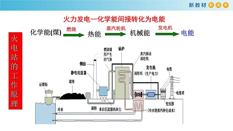 6.1.2 原电池工作原理（精品课件）-高一化学同步精品课堂（人教版必修第二册）07