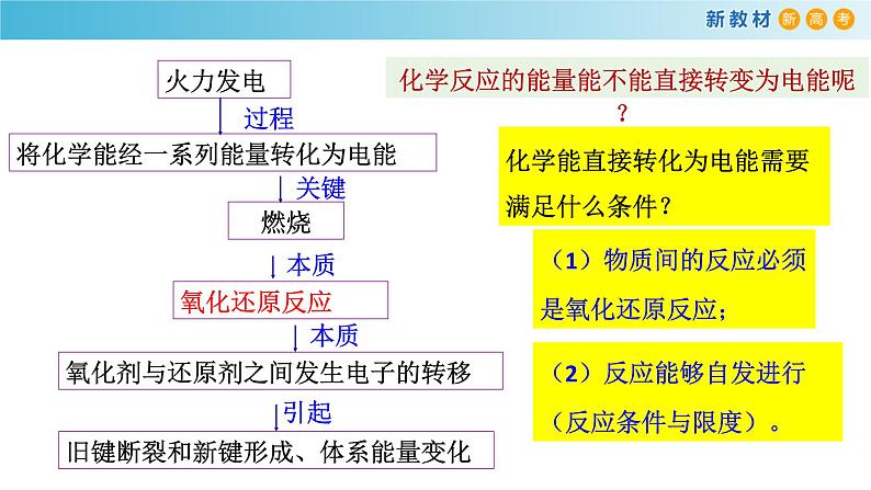 6.1.2 原电池工作原理（精品课件）-高一化学同步精品课堂（人教版必修第二册）08