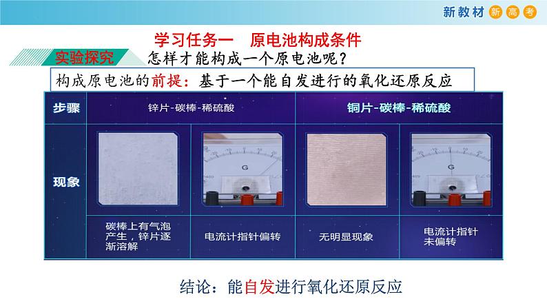 6.1.3 原电池的构成条件及应用（精品课件）-高一化学同步精品课堂（人教版必修第二册）第5页