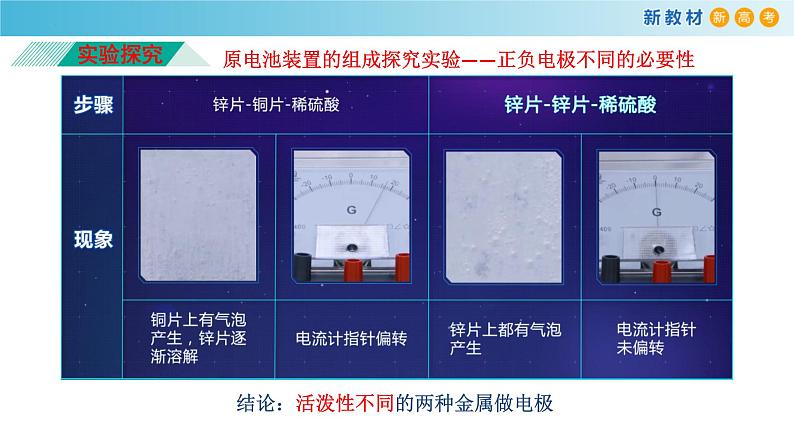 6.1.3 原电池的构成条件及应用（精品课件）-高一化学同步精品课堂（人教版必修第二册）第6页