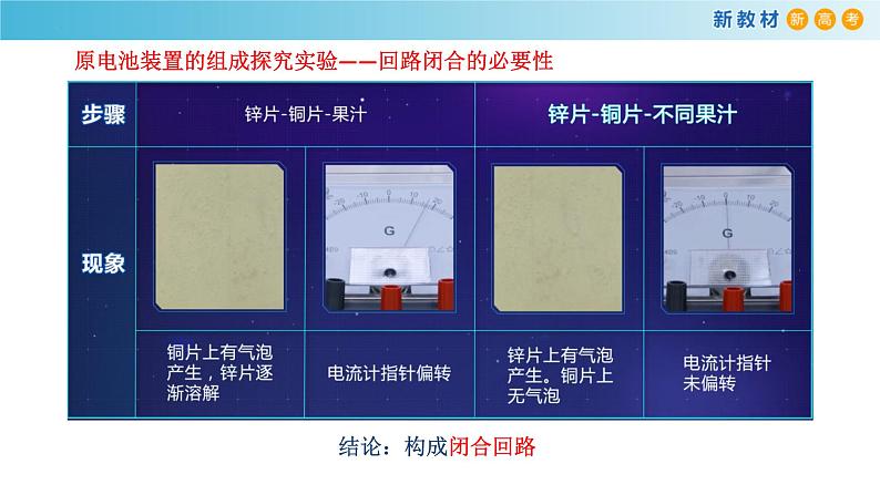 6.1.3 原电池的构成条件及应用（精品课件）-高一化学同步精品课堂（人教版必修第二册）第8页