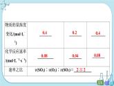 人教版高中化学选择性必修1·第二章 第一节 第1课时 化学反应速率与计算（课件PPT）