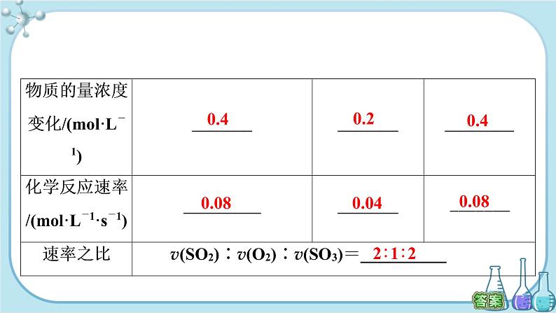 人教版高中化学选择性必修1·第二章 第一节 第1课时 化学反应速率与计算（课件PPT）05