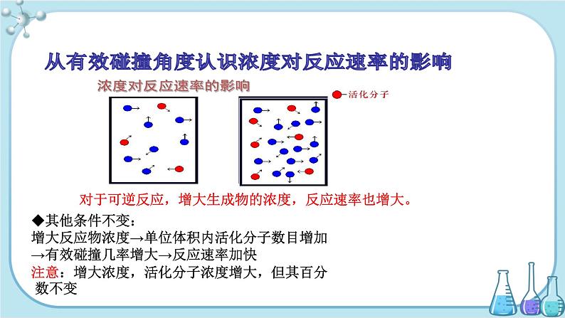 人教版高中化学选择性必修1·第二章 第一节 第2课时 影响化学反应速率的因素（课件PPT）05