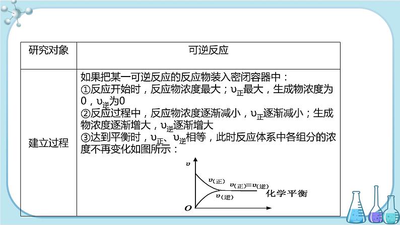 人教版高中化学选择性必修1·第二章 第二节 第1课时 化学平衡状态和化学平衡常数（课件PPT）第8页