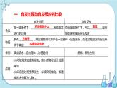 人教版高中化学选择性必修1·第二章 第三节 化学反应的方向（课件PPT）