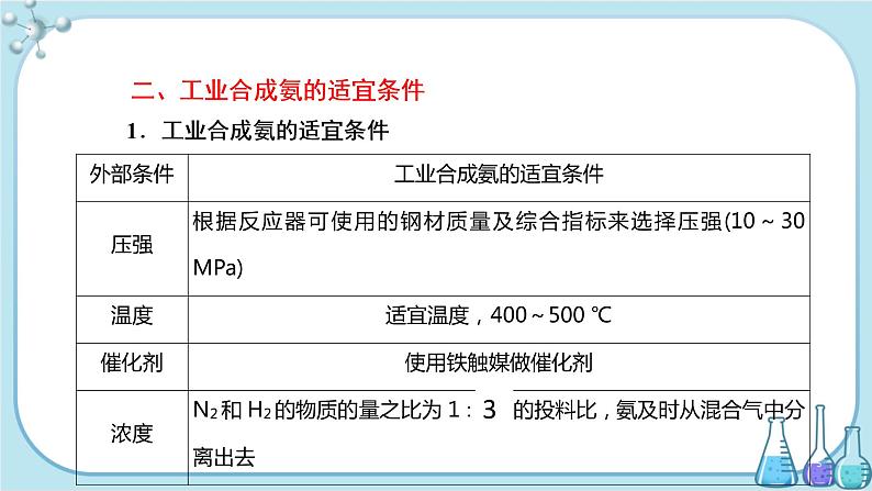 人教版高中化学选择性必修1·第二章 第四节 化学反应的调控（课件PPT）05