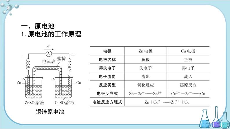 人教版高中化学选择性必修1·第四章 第一节 第1课时 原电池的工作原理（课件PPT）03