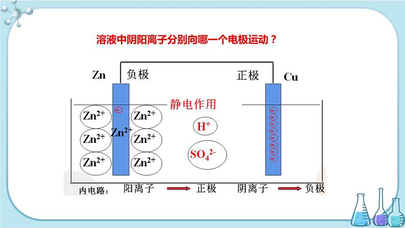 人教版高中化学选择性必修1·第四章 第一节 第1课时 原电池的工作原理（课件PPT）04