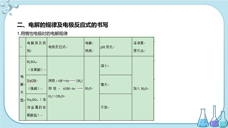 人教版高中化学选择性必修1·第四章 第二节 第1课时 电解池（课件PPT）07