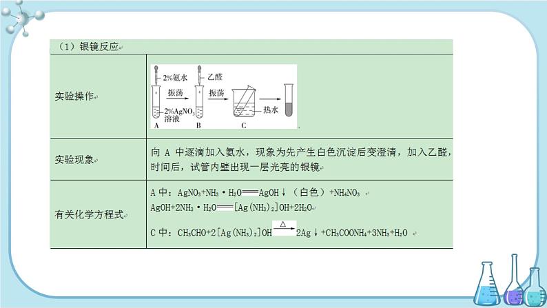 人教版高中化学选择性必修3·第三章 第三节 醛 酮（课件PPT）04