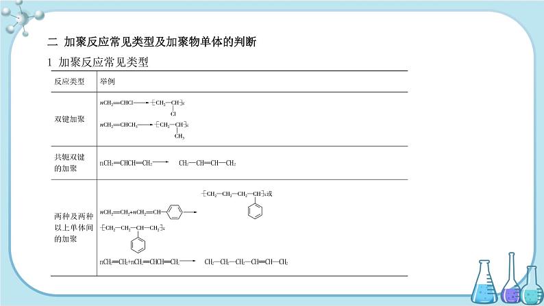 人教版高中化学选择性必修3·第五章 第一节 合成高分子的基本方法（课件PPT）第7页