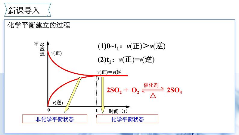 6.2.2化学反应限度（教学课件）-高一化学同步备课系列（人教版2019必修二）第8页