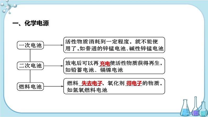 人教版高中化学选择性必修1·第四章 第一节 第2课时 化学电源（课件PPT）04