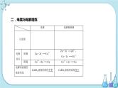 人教版高中化学选择性必修1·第四章 第二节 第2课时 电解原理的应用（课件PPT）