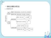 人教版高中化学选择性必修3·第一章 第一节 第1课时  有机化合物的分类（课件PPT）