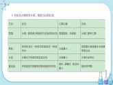 人教版高中化学选择性必修3·第一章 第二节 第1课时  有机物的分离与提纯（课件PPT）