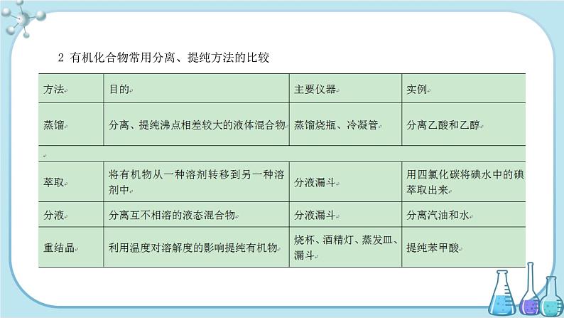 人教版高中化学选择性必修3·第一章 第二节 第1课时  有机物的分离与提纯（课件PPT）04