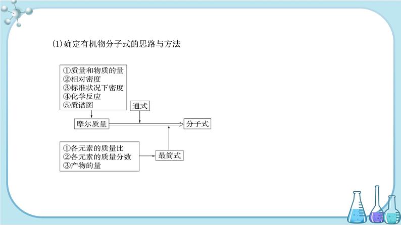 人教版高中化学选择性必修3·第一章 第二节 第2课时  有机物分子式和结构式的确定（课件PPT）05