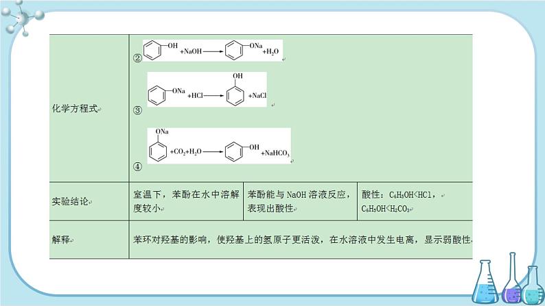 人教版高中化学选择性必修3·第三章 第二节 第2课时 酚（课件PPT）第6页