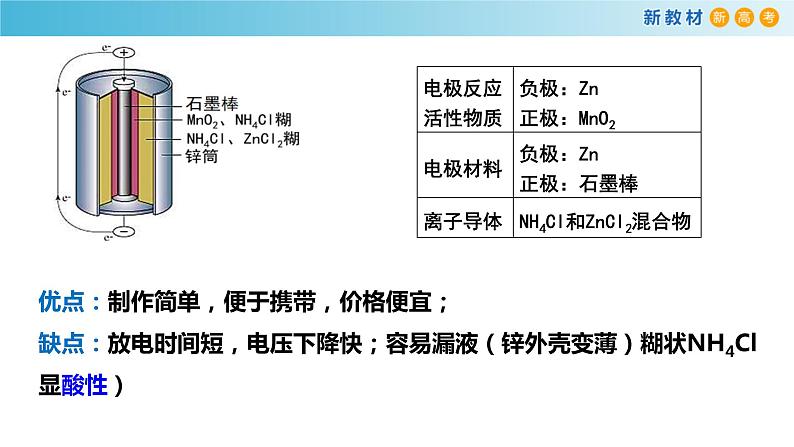 6.1.4 化学电源（精品课件）-高一化学同步精品课堂（人教版必修第二册）第7页